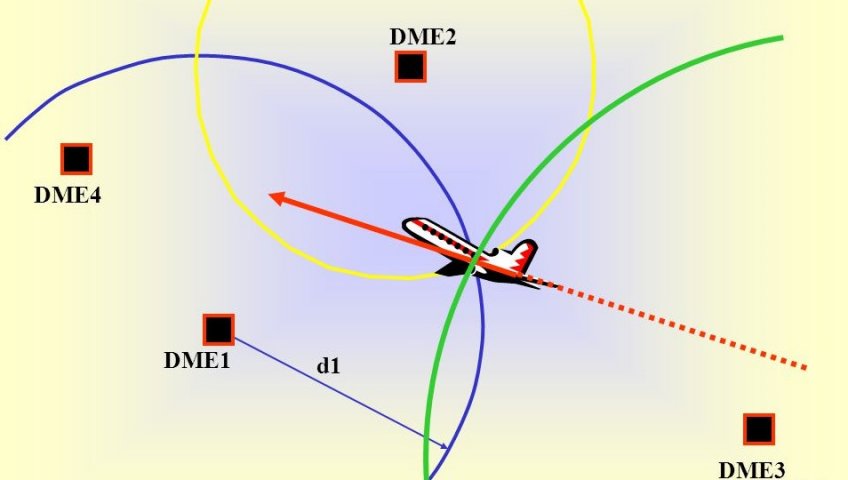 Radio navigation improvement in the airspace of the Republic of Tajikistan