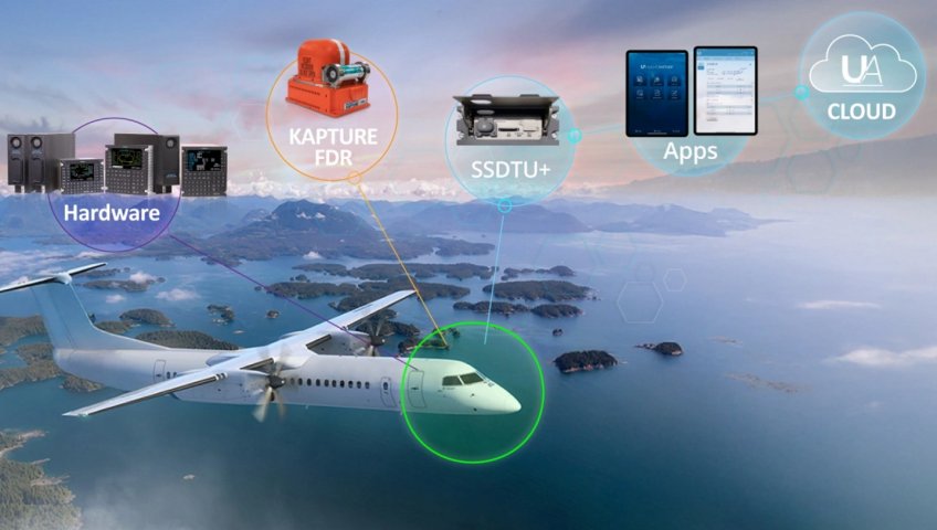 FAA СЕРТИФИЦИРУЕТ ТЕХНОЛОГИЮ FMS UNIVERSAL AVIONICS С ПОДДЕРЖКОЙ WI-FI