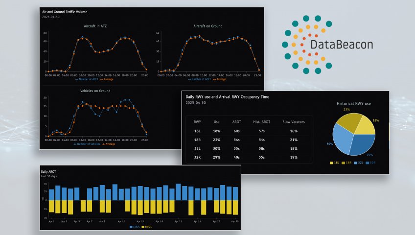 DATABEACON ЗАПУСКАЕТ ПАНЕЛИ МОНИТОРИНГА ROMEO5 ДЛЯ ПОВЫШЕНИЯ ПРОИЗВОДИТЕЛЬНОСТИ И ЭФФЕКТИВНОСТИ АЭРОПОРТОВ