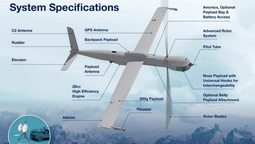 AIRBUS ПОЛУЧАЕТ ПЕРВЫЙ ЗАКАЗ ИЗ ЦЕНТРАЛЬНОЙ АЗИИ НА БЕСПИЛОТНЫЕ ЛЕТАТЕЛЬНЫЕ АППАРАТЫ FLEXROTOR НА АВИАСАЛОНЕ В ДУБАЕ