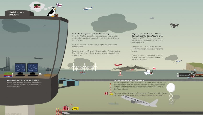 КОМПАНИЯ INSERO AIR TRAFFIC SOLUTIONS ПОСТАВЛЯЕТ КРИТИЧЕСКИ ВАЖНЫЕ СИСТЕМЫ ДЛЯ НОВЫХ РЕШЕНИЙ В ОБЛАСТИ УПРАВЛЕНИЯ ВОЗДУШНЫМ ДВИЖЕНИЕМ В НУУКЕ, ГРЕНЛАНДИЯ