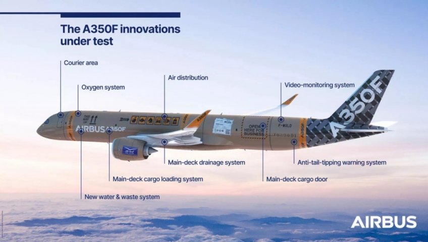 КОМПАНИЯ AIRBUS ПРЕДСТАВИЛА ПЕРВЫЙ ИСПЫТАТЕЛЬНЫЙ САМОЛЕТ A350F В УНИКАЛЬНОЙ ЛИВРЕЕ, ИМИТИРУЮЩЕЙ ЛЕТАЮЩУЮ ПОСЫЛКУ
